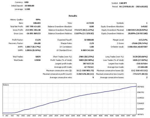 Trade vantage V4 5 OnShoppie Trade Vantage V4