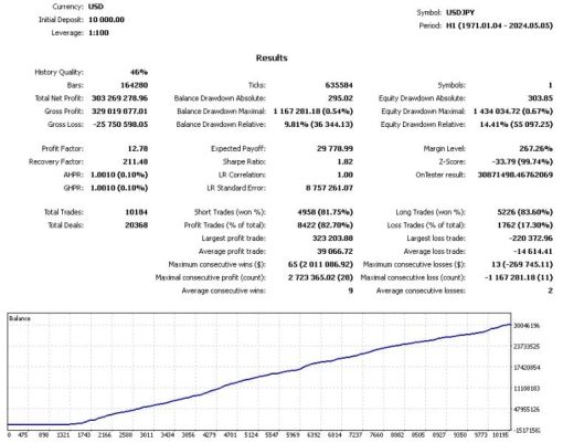 Trade vantage V4 6 OnShoppie Trade Vantage V4
