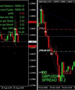 The King Hedging Forex EA