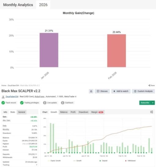 Black Max SCALPER EA OnShoppie Black Max SCALPER EA