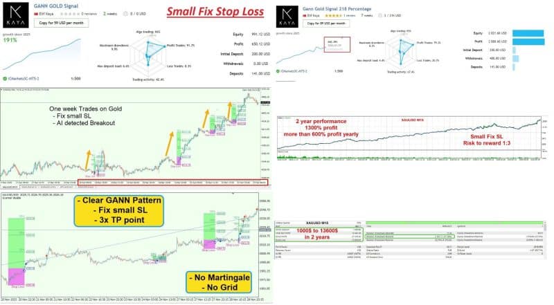 Gann Gold EA