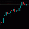 Apex Gold Algo EA