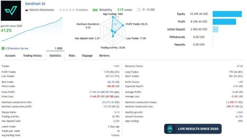 Sentinel AI EA