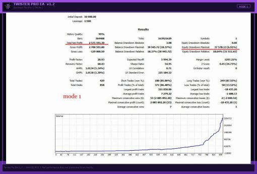 TwisterPro Scalper EA