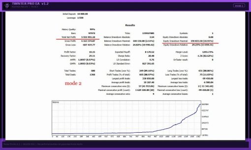 TwisterPro Scalper EA