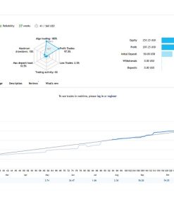 GoldWave EA