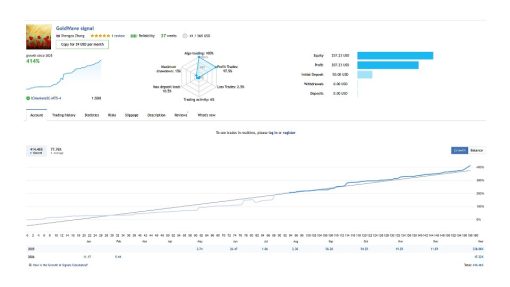 GoldWave EA