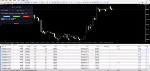 Bitcoin Robot Grid EA 1 OnShoppie Bitcoin Robot Grid EA