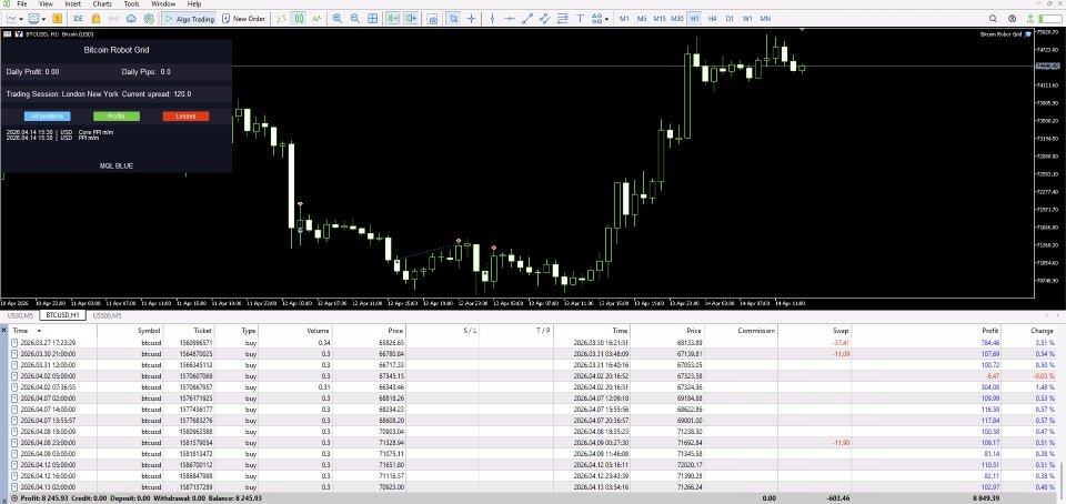 Bitcoin Robot Grid EA 1 OnShoppie Bitcoin Robot Grid EA