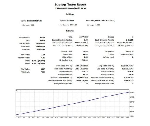 Bitcoin Robot Grid EA 3 OnShoppie Bitcoin Robot Grid EA