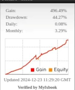 Forex Flex EA
