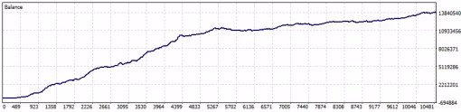 Gold Scalp AI Bot