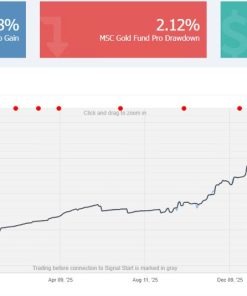 MSC Gold Pro EA
