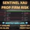 Sentinel XAU EA