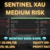 Sentinel XAU EA