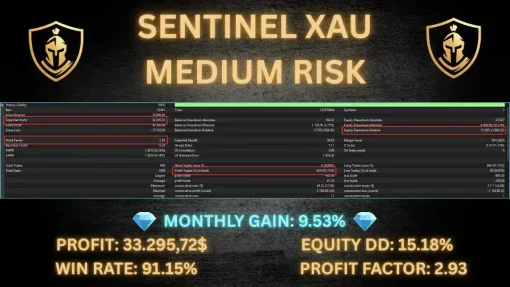 Sentinel XAU EA