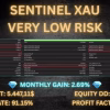 Sentinel XAU EA