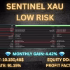 Sentinel XAU EA