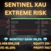 Sentinel XAU EA