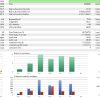 Comprehensive financial dashboard showing key metrics profit gross loss turnover and six charts hours by region hours by weekday hours by month profitslosses by weekday and related time based trends