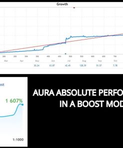 Aura Absolute MT4 Unlimited