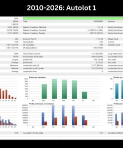 Gold Neural Core