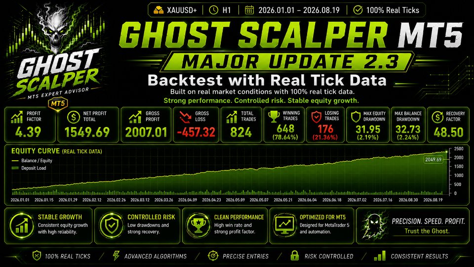 ghostscalpermt5screen5422preview OnShoppie Ghost Scalper MT5