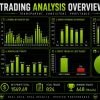 ghostscalpermt5screen7787preview OnShoppie Neon green trading analytics infographic with six charts orders by hour openings by weekdaymonth monthly net profit profit vs loss trades winloss trades and key totals on a dark neon theme