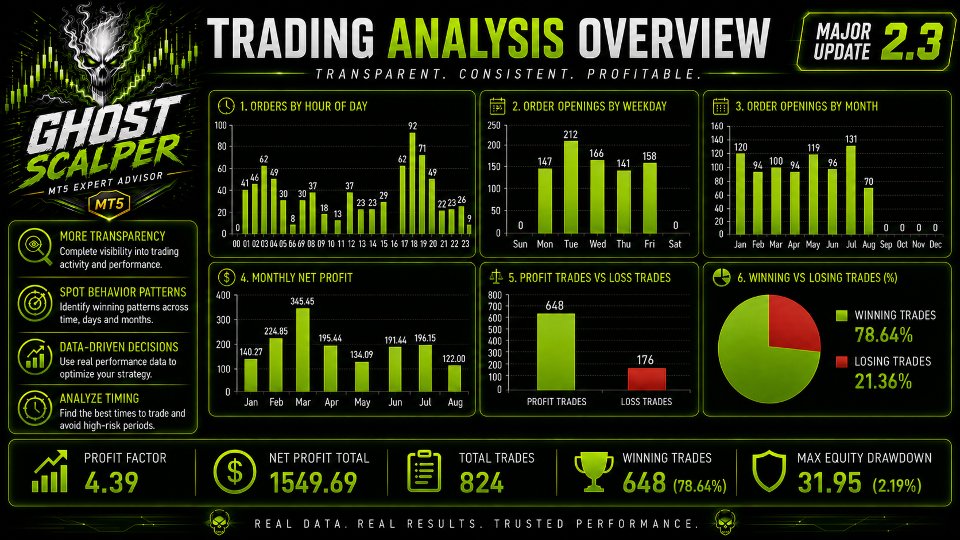 ghostscalpermt5screen7787preview OnShoppie Ghost Scalper MT5