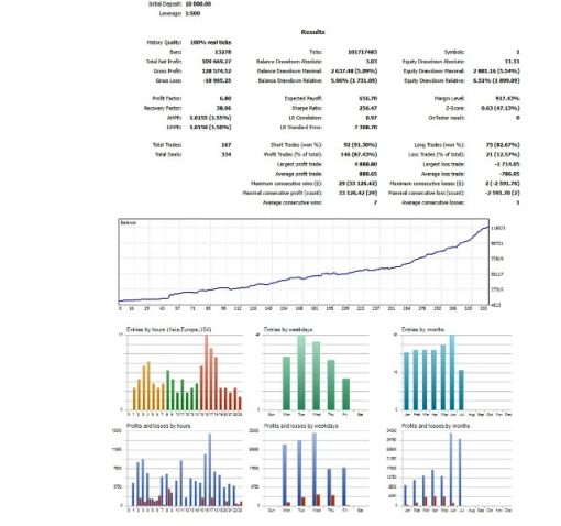 thundergoldscalperscreen2735preview OnShoppie ThunderGold Scalper MQL5