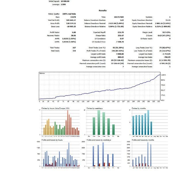 thundergoldscalperscreen2735preview OnShoppie ThunderGold Scalper MQL5