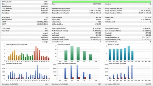 thundergoldscalperscreen5556preview OnShoppie ThunderGold Scalper MQL5