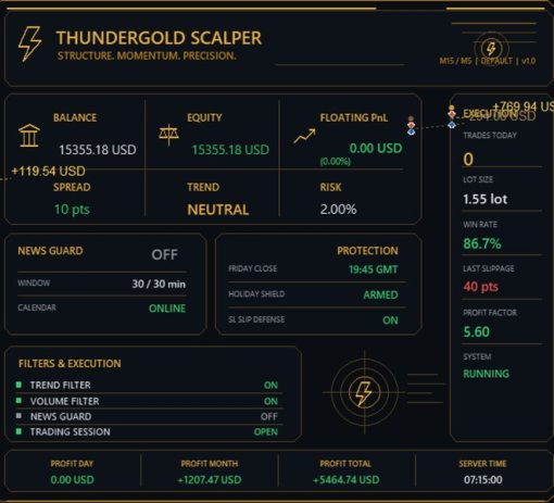 ThunderGold Scalper OnShoppie ThunderGold Scalper