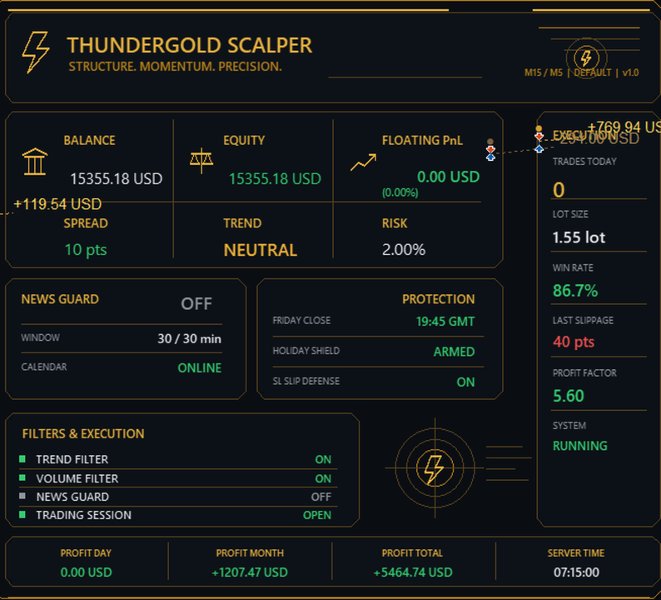 ThunderGold Scalper OnShoppie ThunderGold Scalper