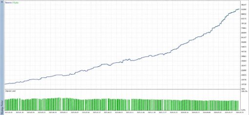 thundergoldscalperscreen7859preview OnShoppie ThunderGold Scalper MQL5