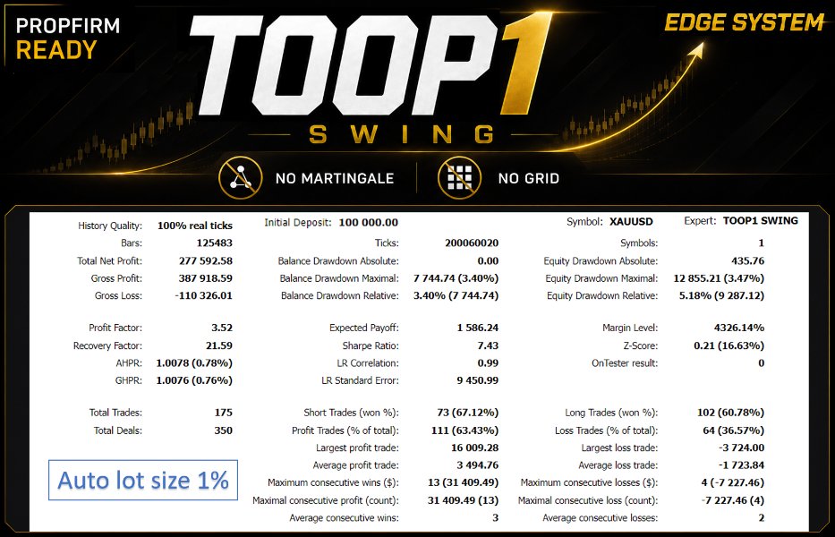 TOOP1 Swing MT5 OnShoppie TOOP1 Swing MT5