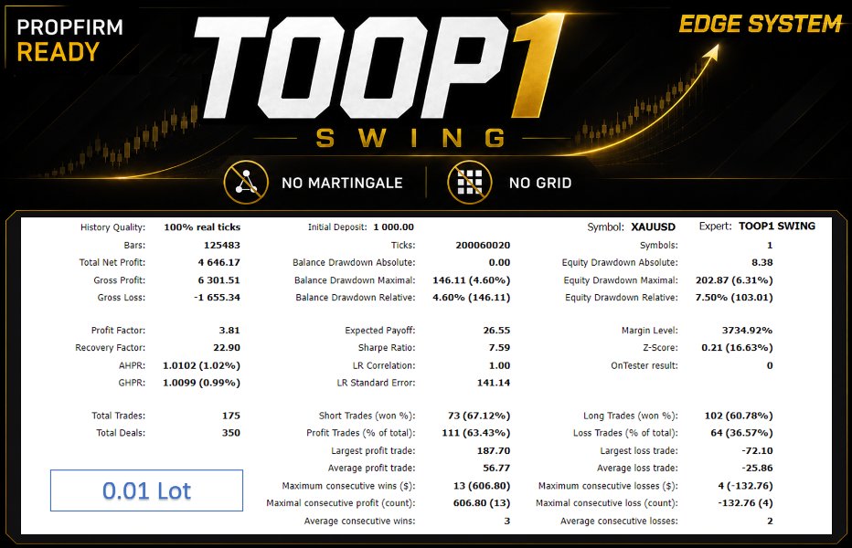 TOOP1 Swing MT5 OnShoppie TOOP1 Swing MT5